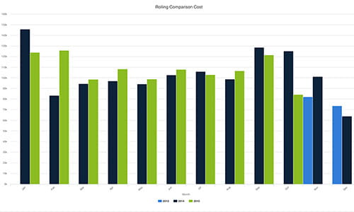 iTRACK, Fleet maintenance, maintenance management, fleet asset management, forklift service costs
