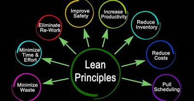Lean Principles