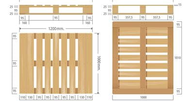 Pallet Standards