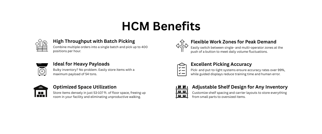 Kardex Horizontal Carousel Modules Benefits