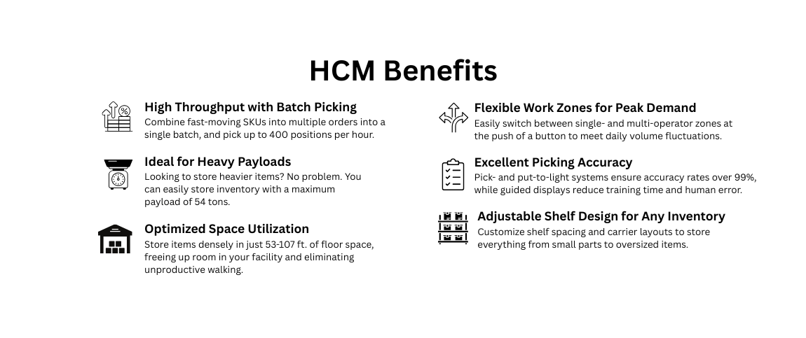 Kardex Horizontal Carousel Module Benefits