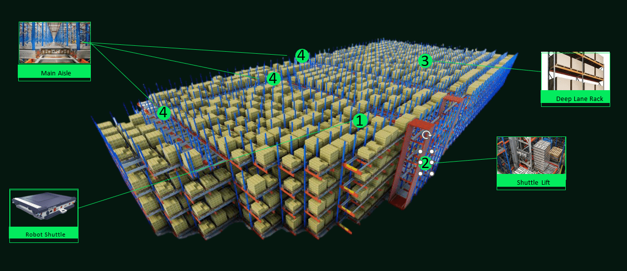 Movu Robotics - atlas
