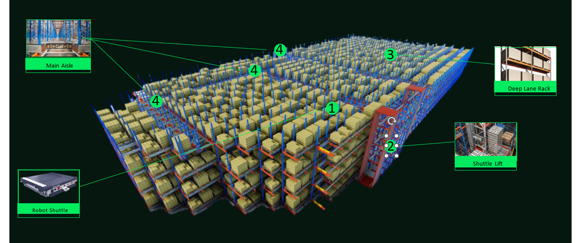 Movu Robotics - atlas