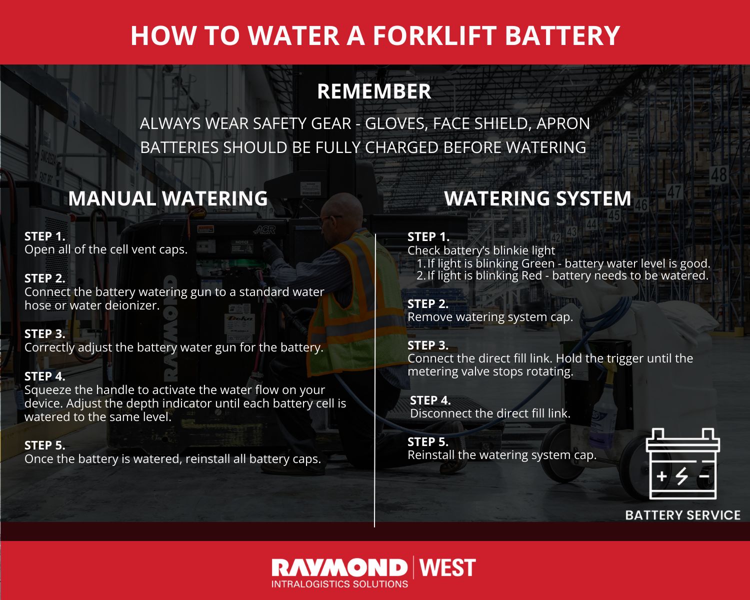 Battery Watering & Care