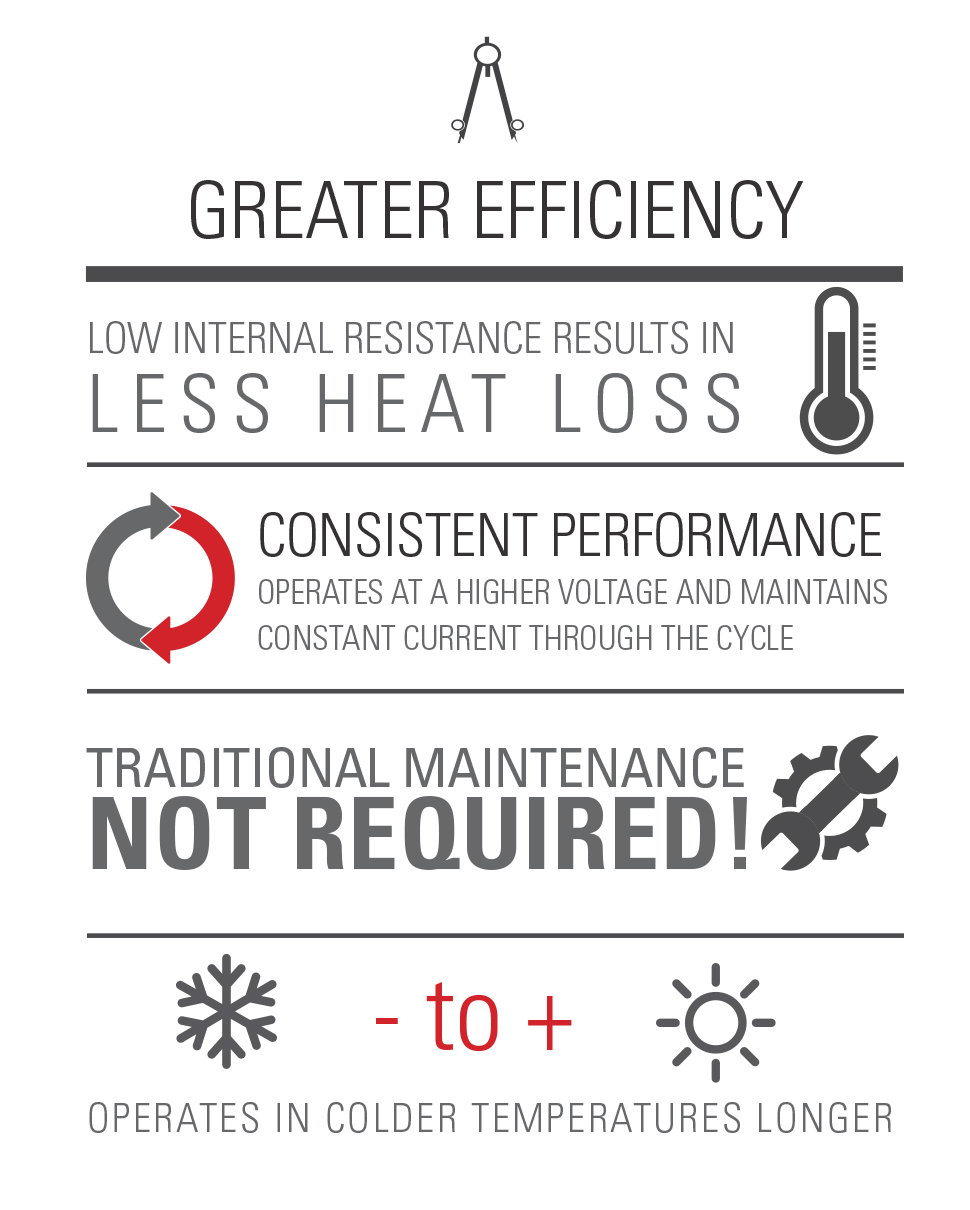 efficiency lithium ion