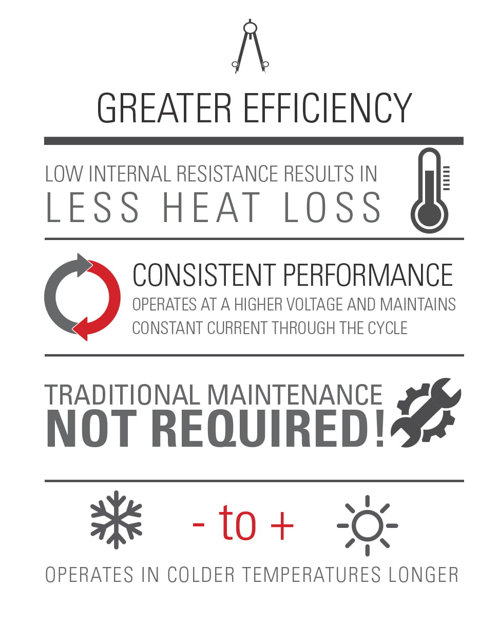 efficiency lithium ion